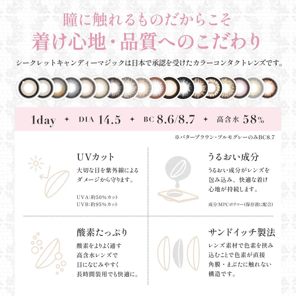 レンズスペック