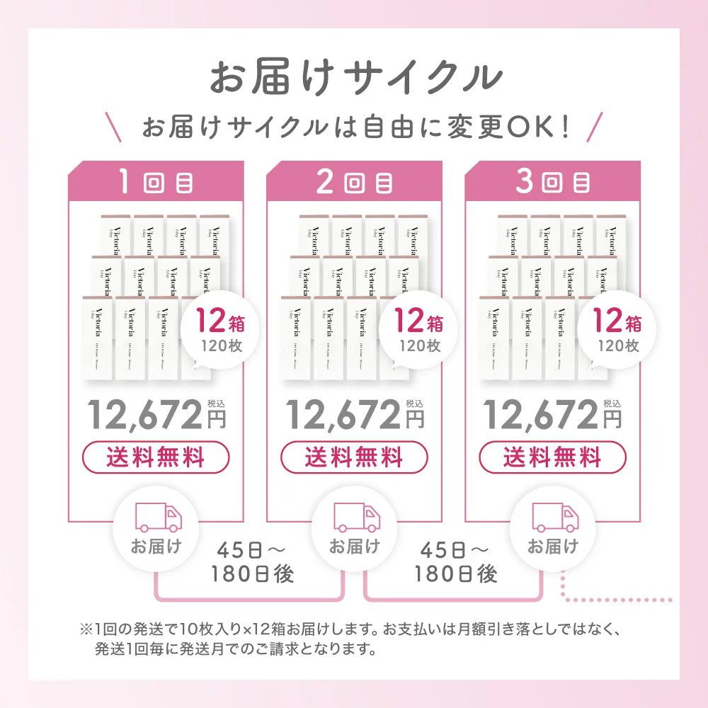 お届けサイクルは自由に変更OK！