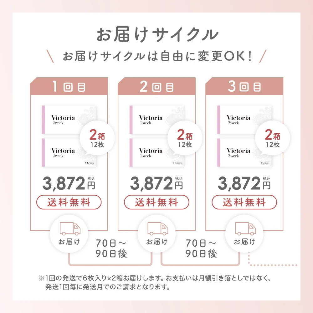 お届けサイクルは自由に変更OK