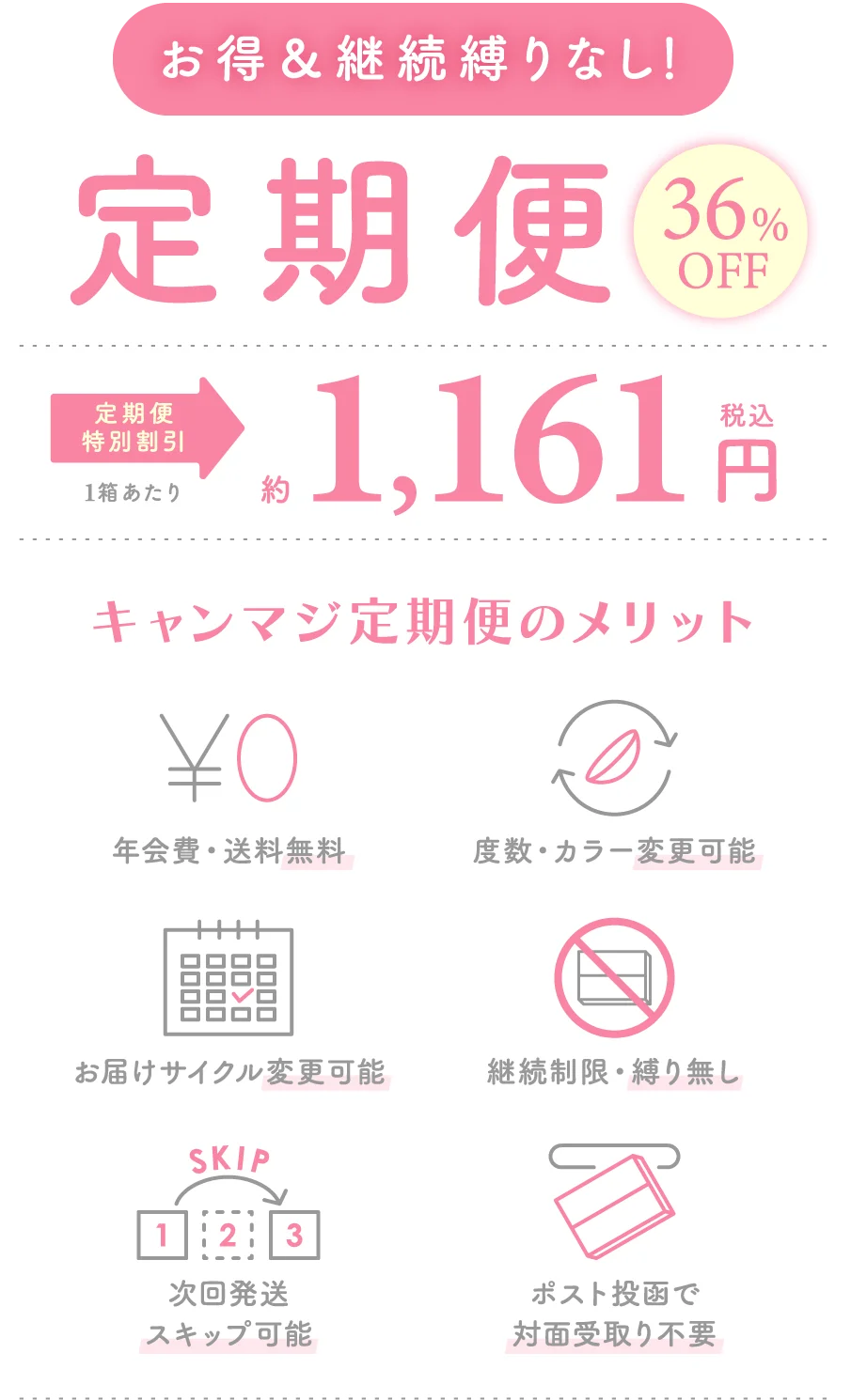 キャンマジ定期便のメリット