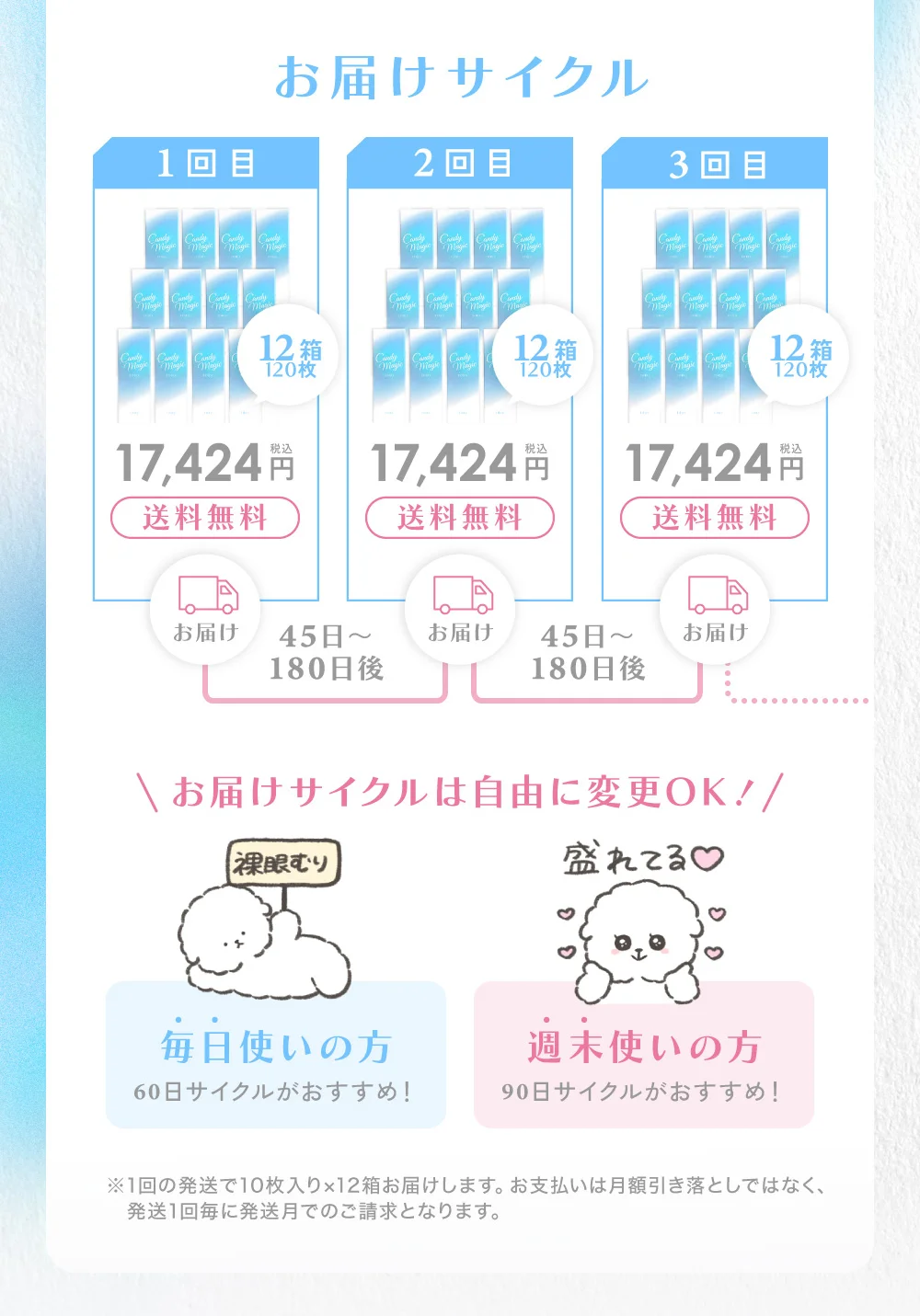 お届けサイクル