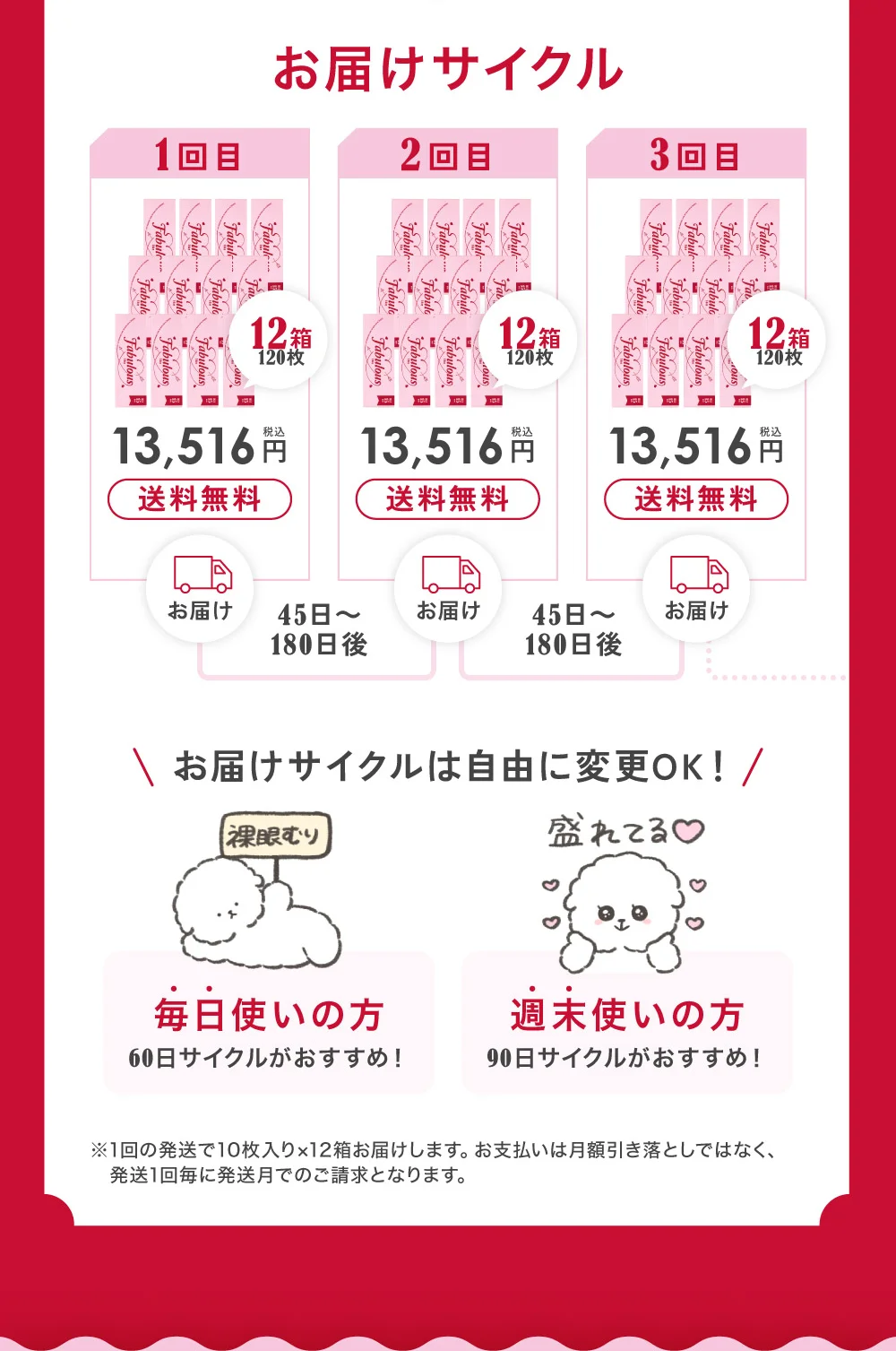 お届けサイクル