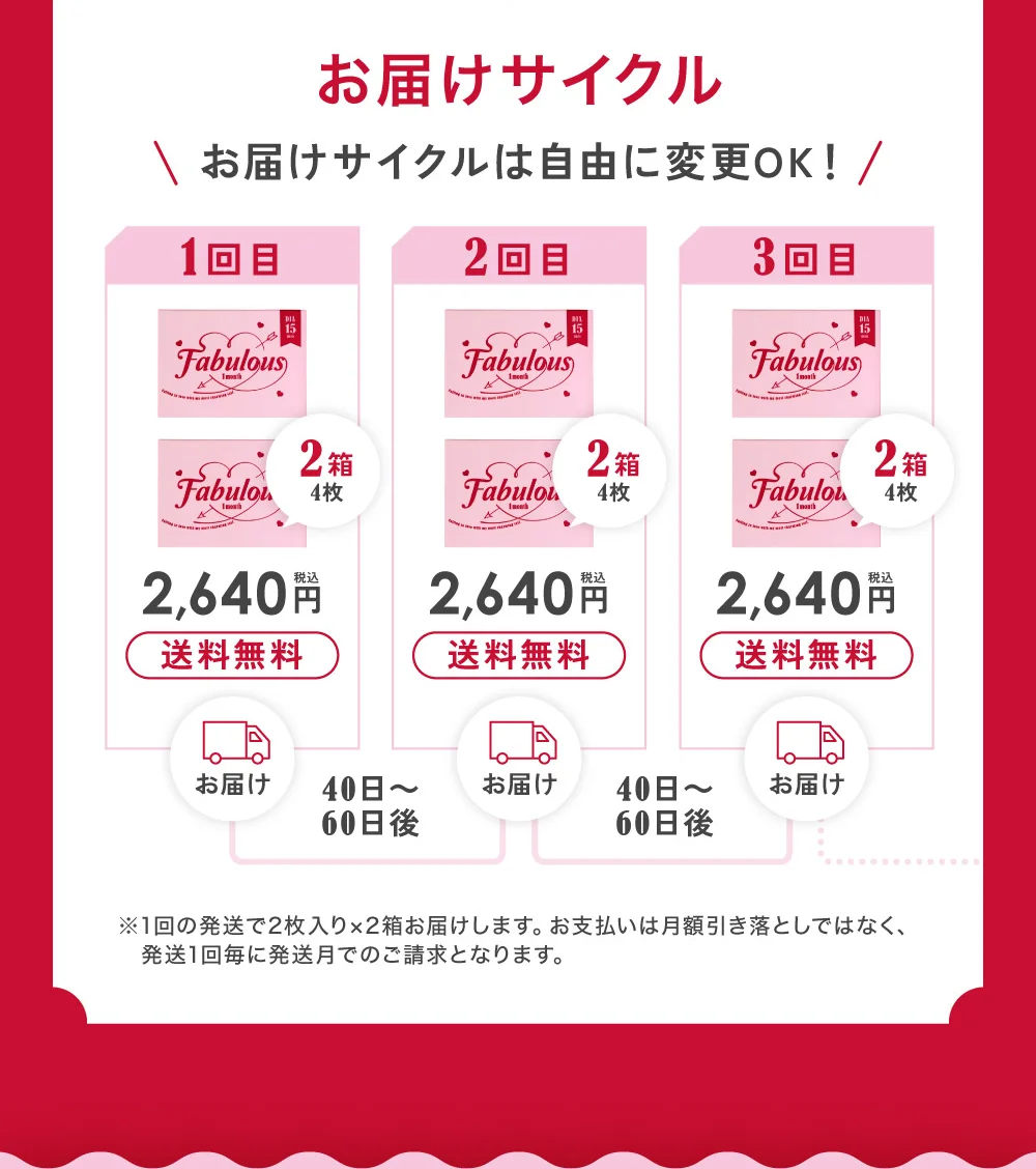 お届けサイクル