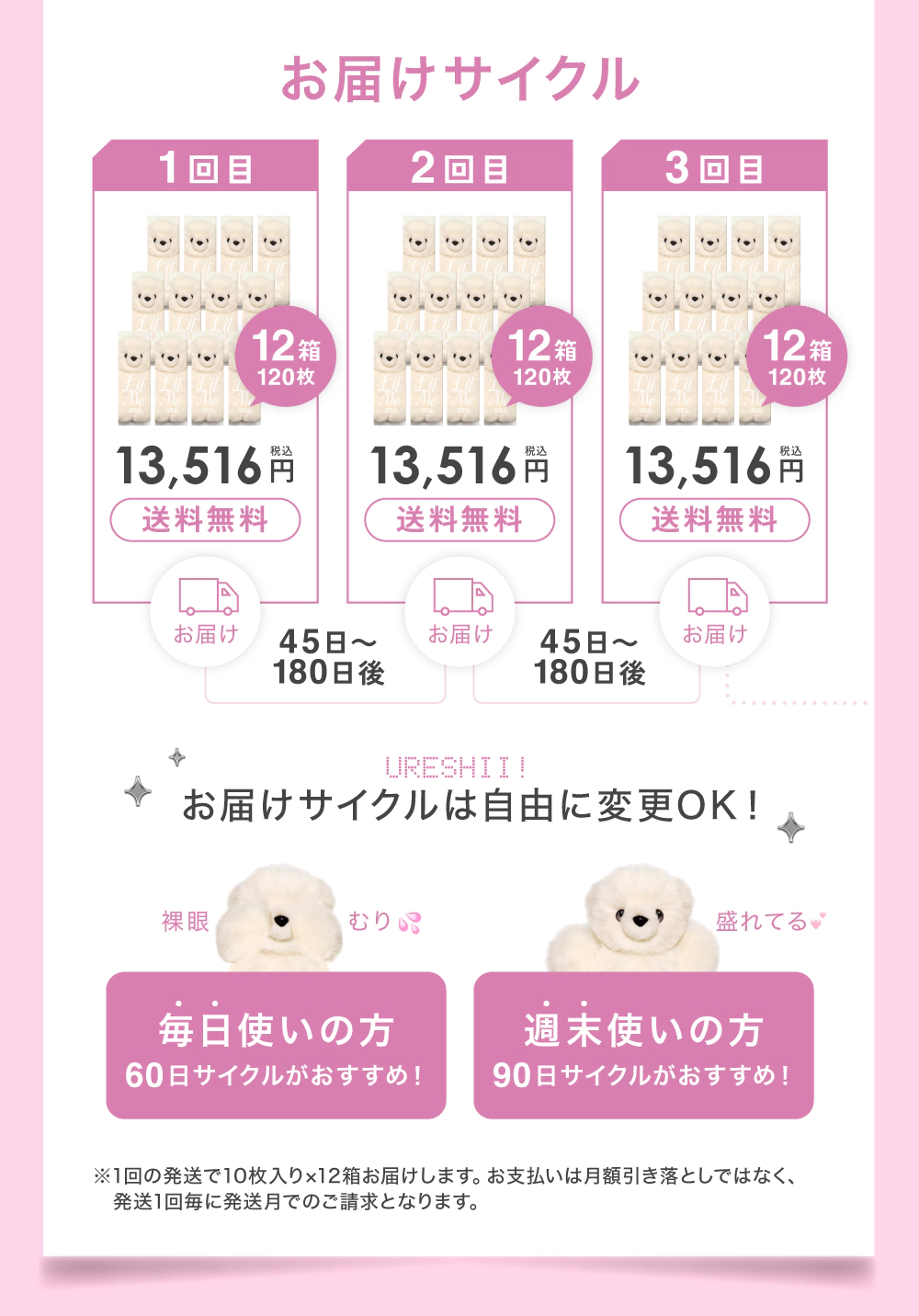 お届けサイクル