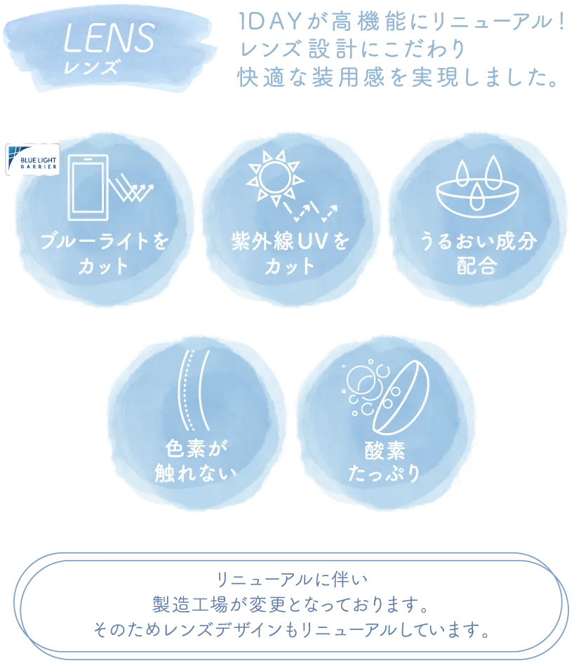 LENS 1DAYが高機能にリニューアル!レンズ設計にこだわり快適な装用感を実現しました。