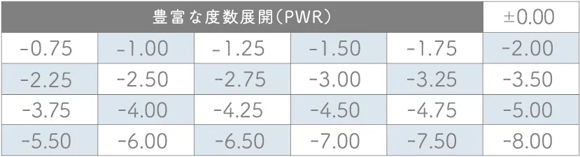 度数表