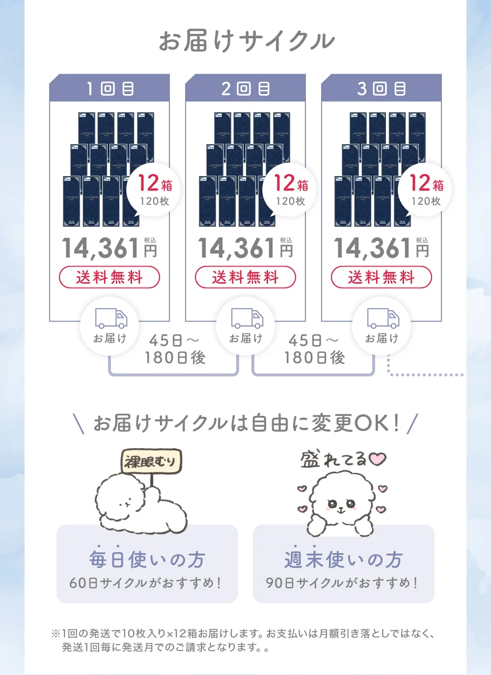 お届けサイクル