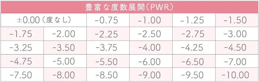度数表