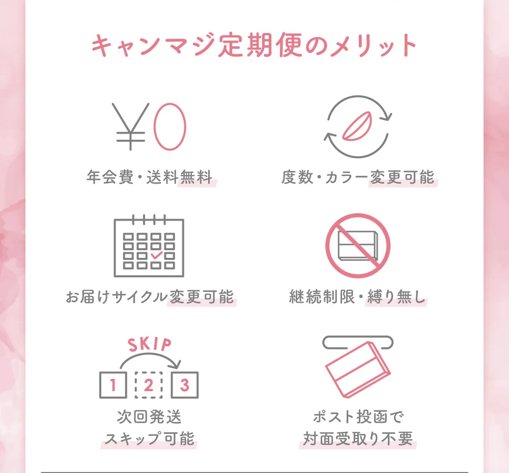 キャンマジ定期便のメリット