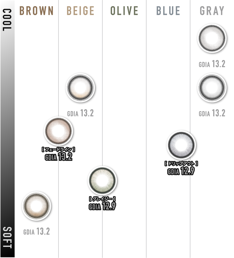 カラーチャート図