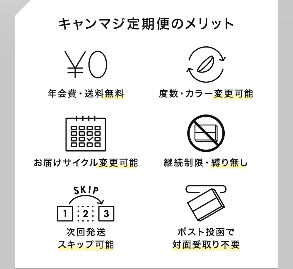 キャンマジ定期便のメリット