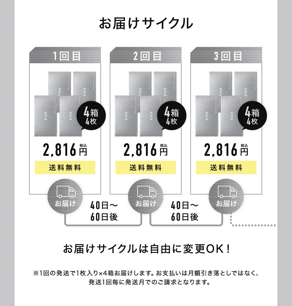 お届けサイクル