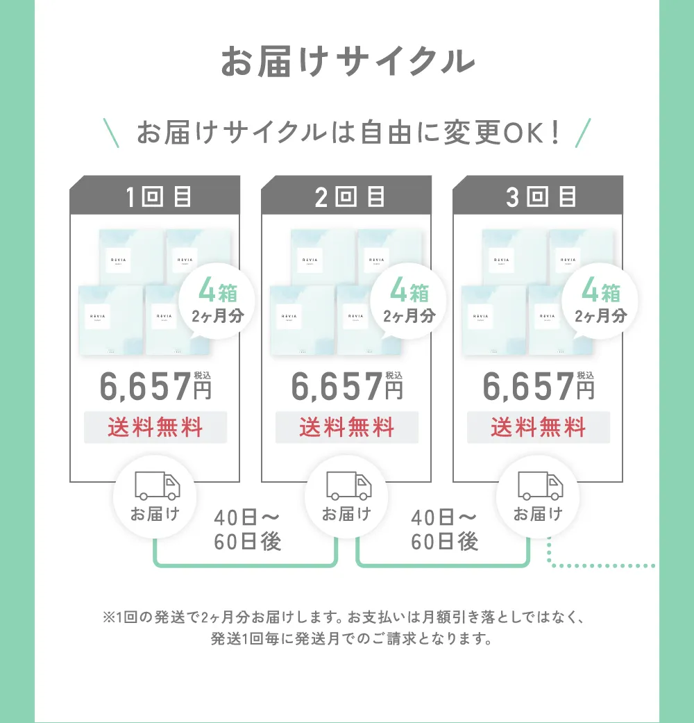 お届けサイクル