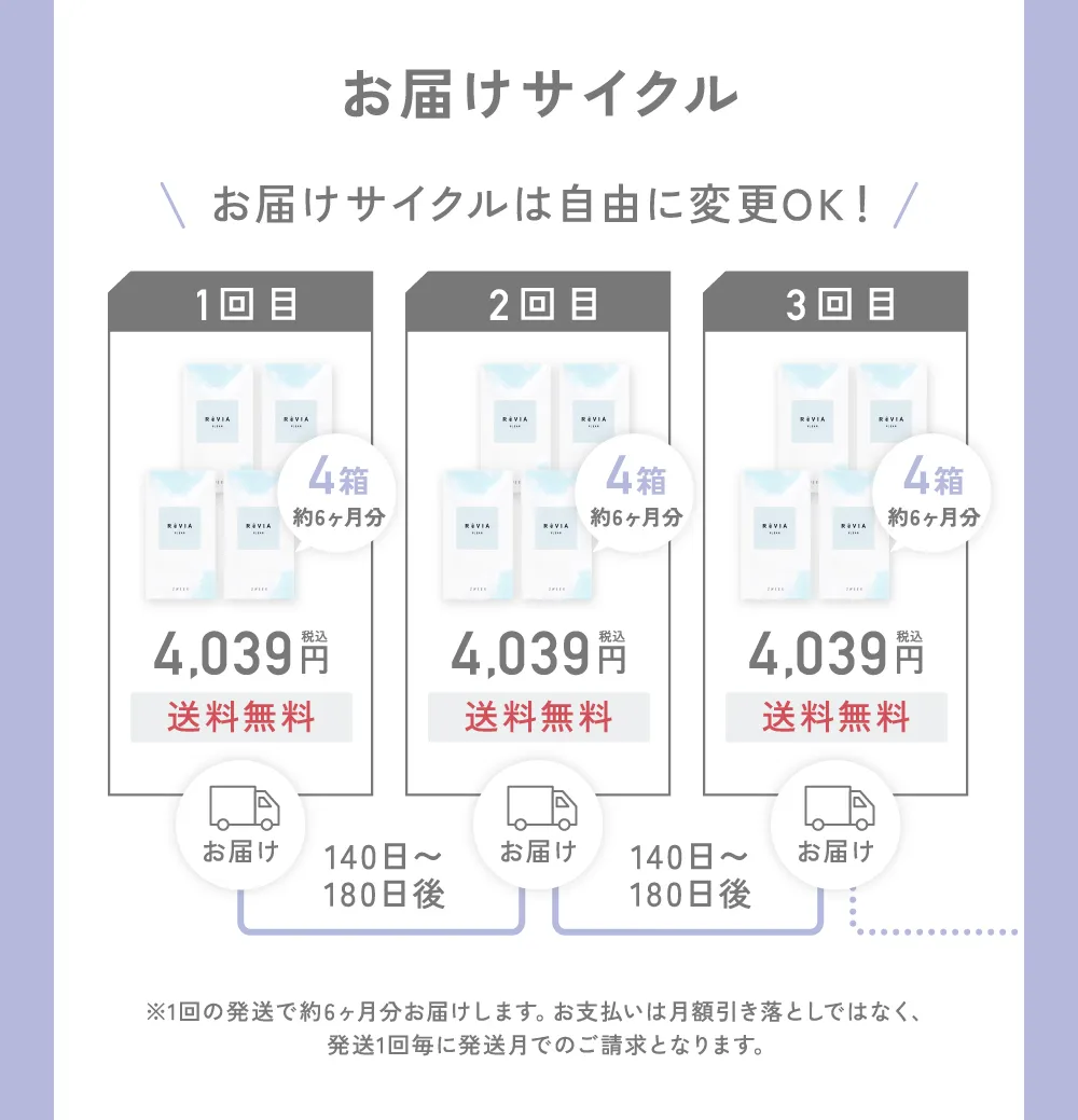 お届けサイクル