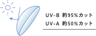 UVカット