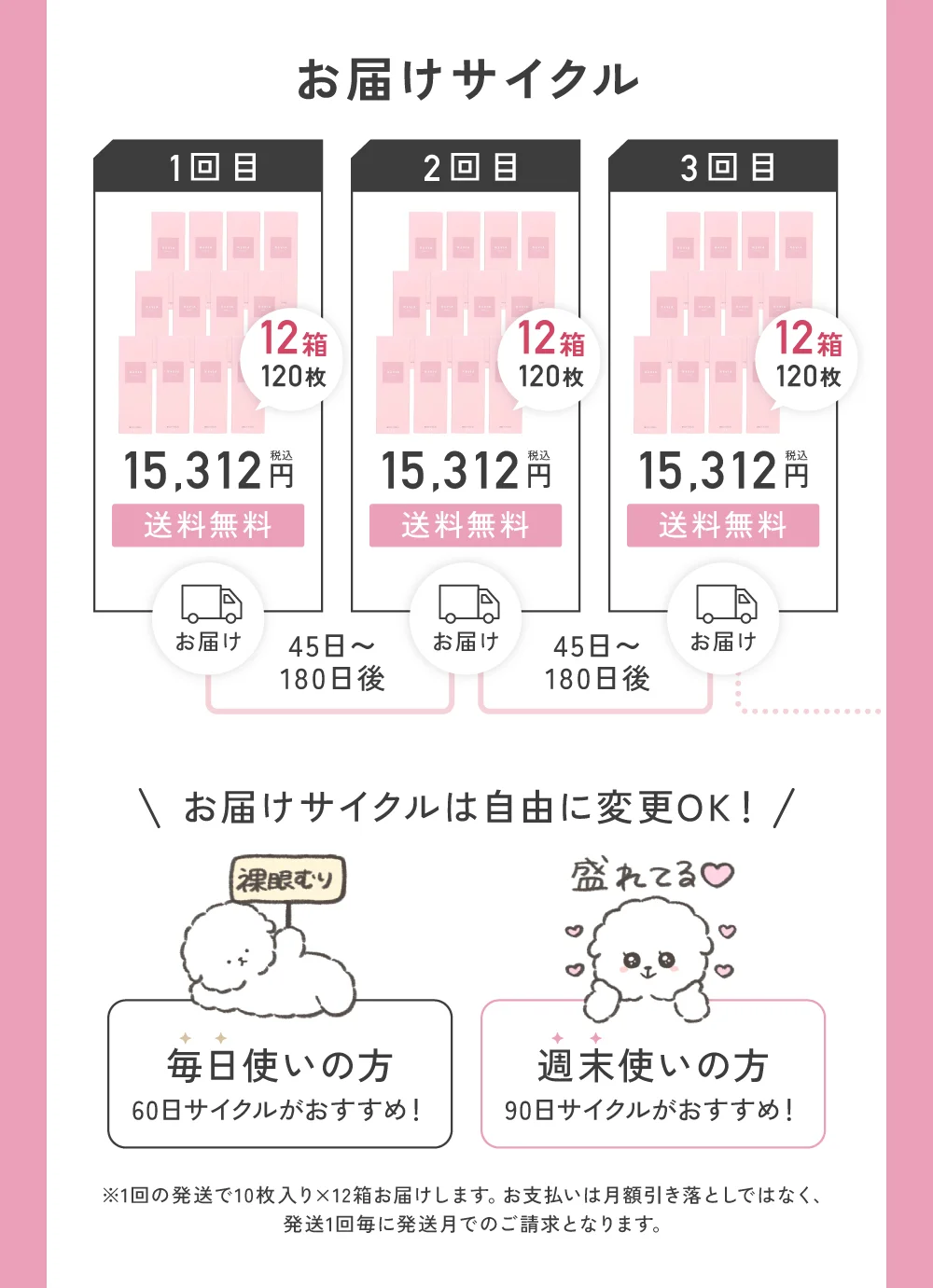 お届けサイクル