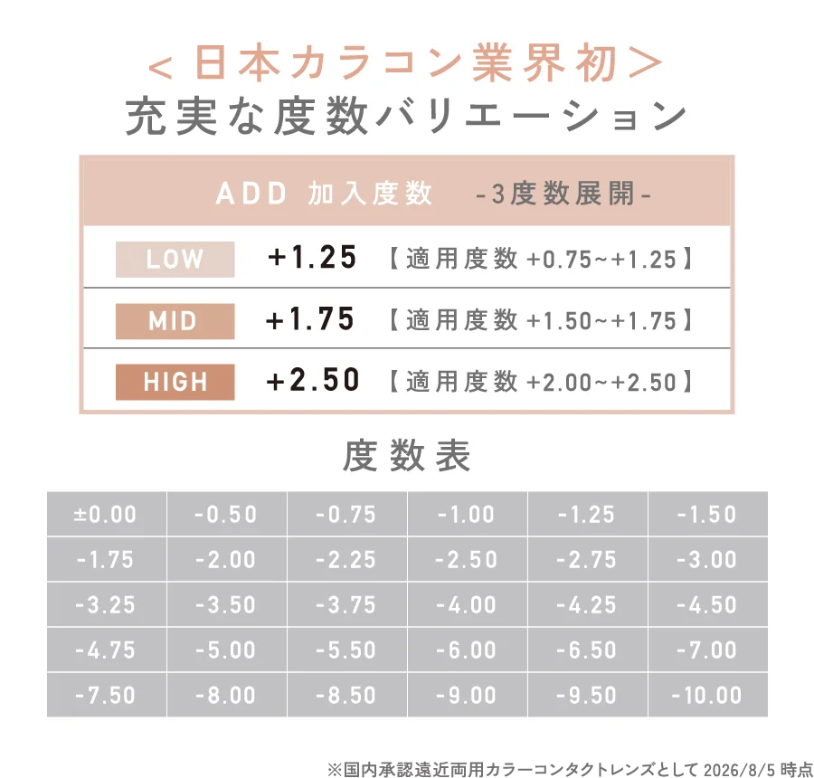 日本カラコン業界初 充実な度数バリエーション