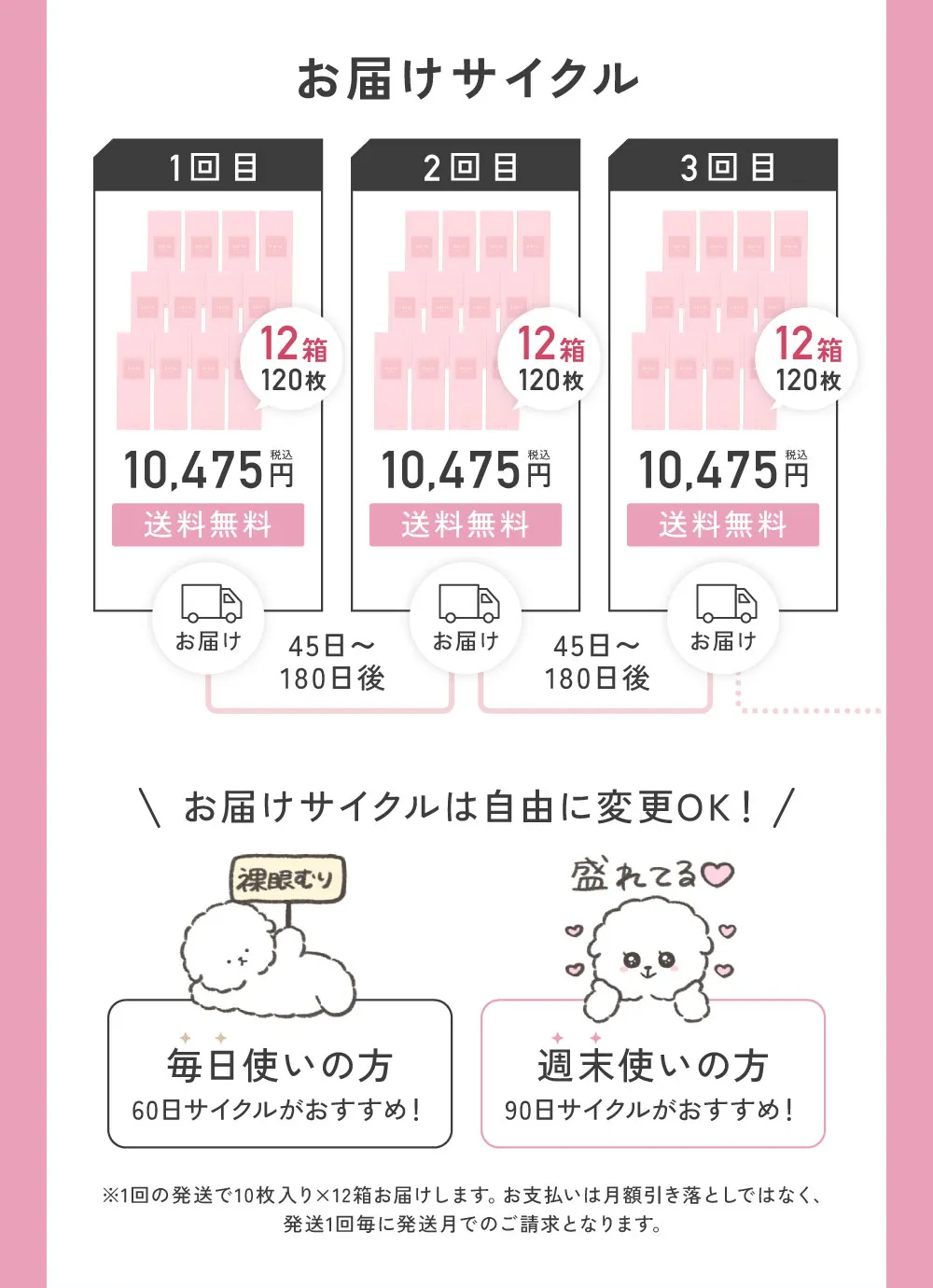 お届けサイクル