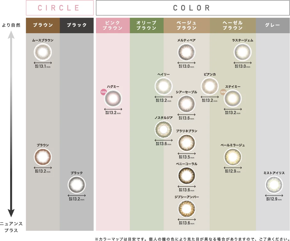 1month COLOR CHART
