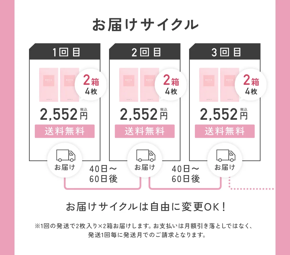 お届けサイクル