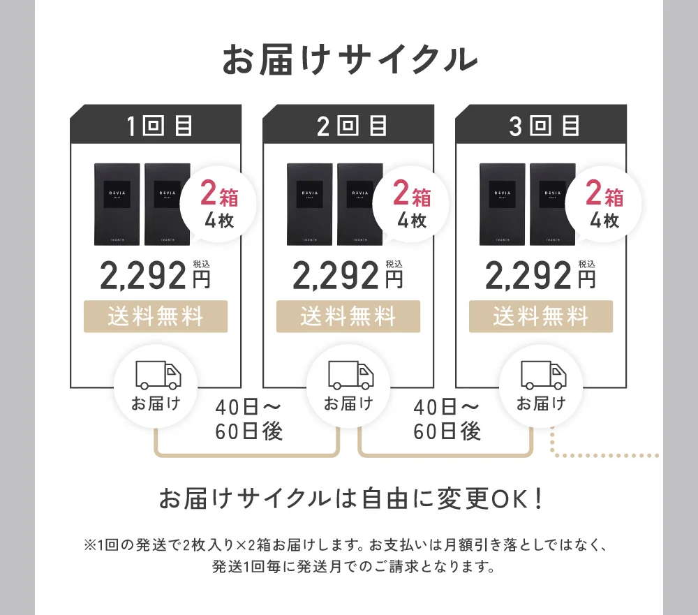 お届けサイクル