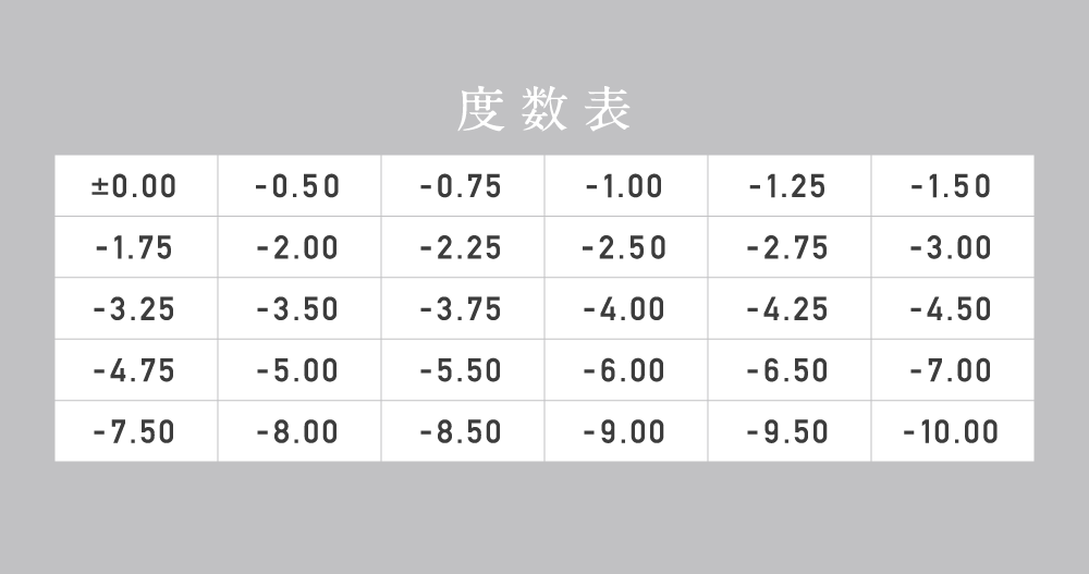 度数表
