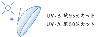 UVカット