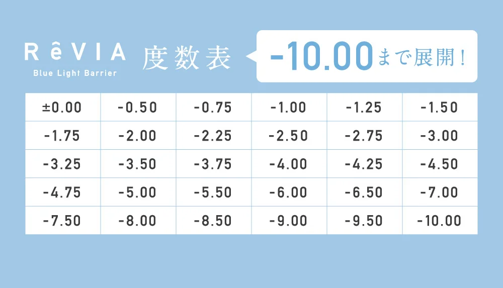 度数表 -10.00まで展開!