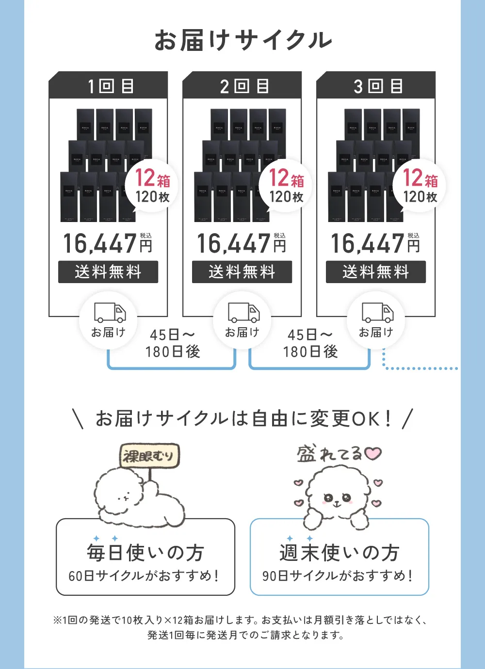 お届けサイクル