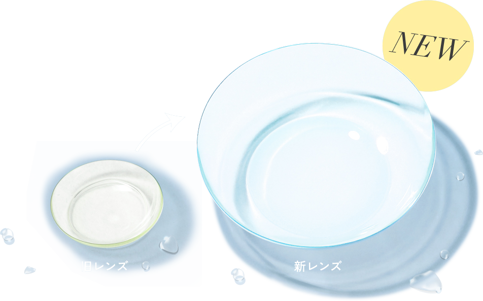 旧レンズと新レンズの比較