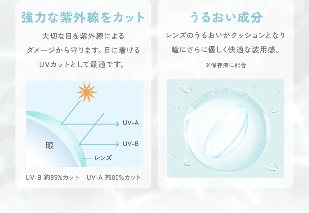 強力な紫外線をカット・うるおい成分