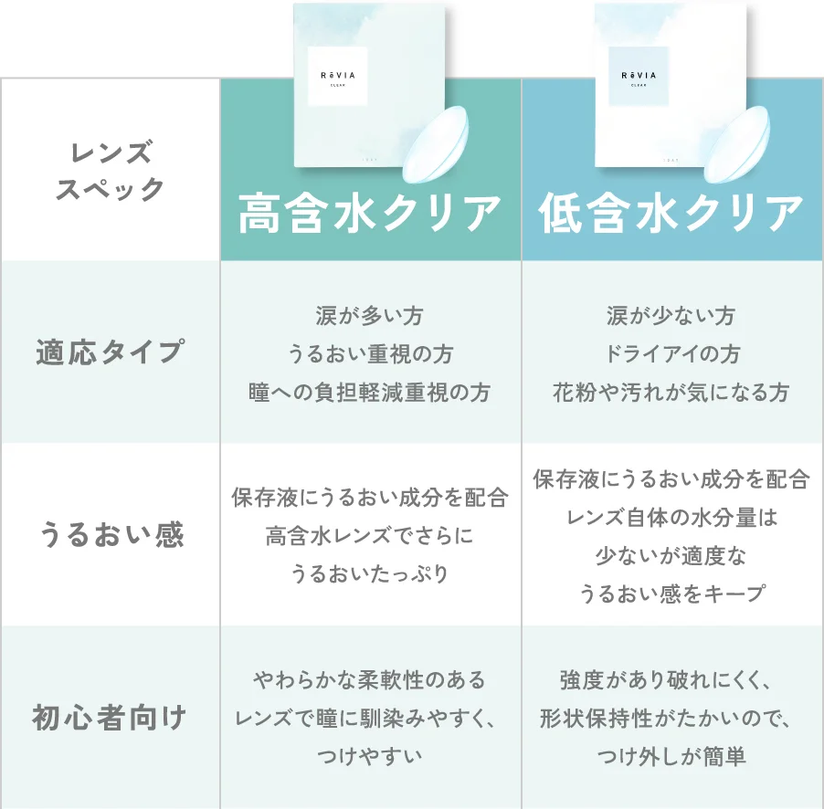 適応タイプ・うるおい感・初心者向け