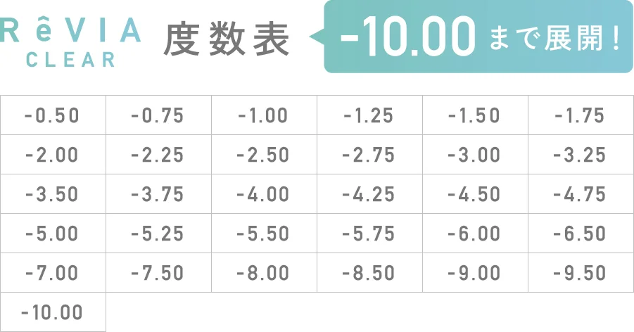 レヴィアクリア度数表