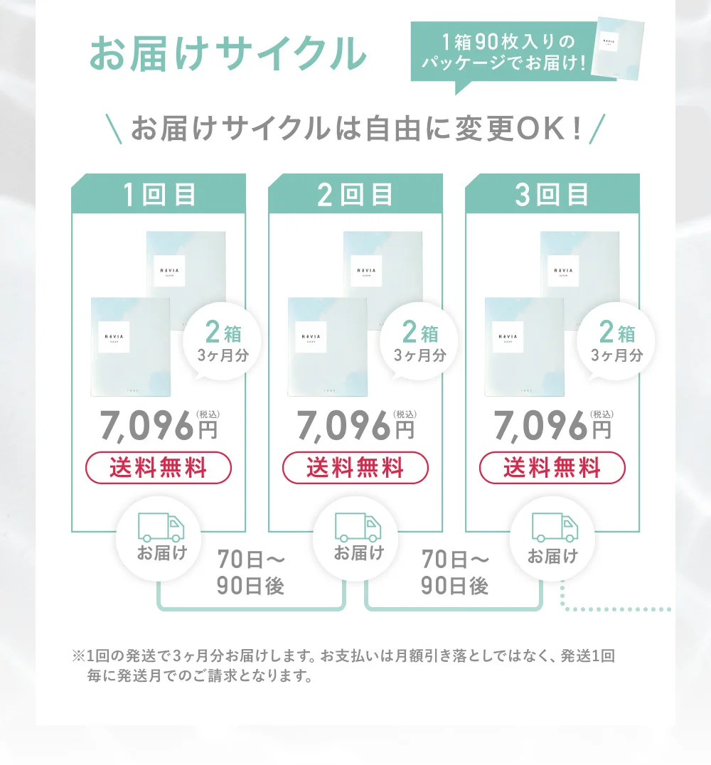 お届けサイクル