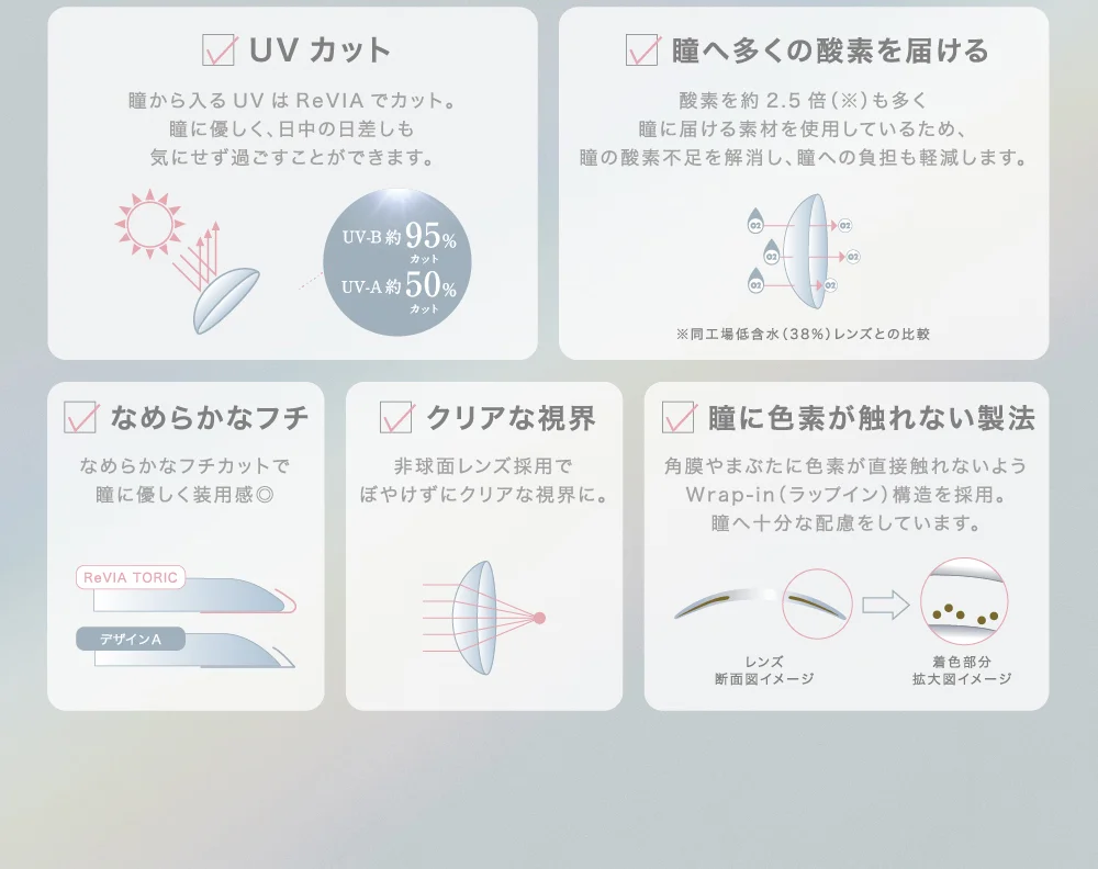 UVカット 瞳へ多くの酸素を届ける なめらかなフチ クリアな視界 瞳に色素が触れない製法