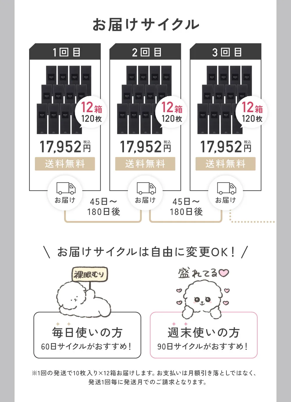 お届けサイクル