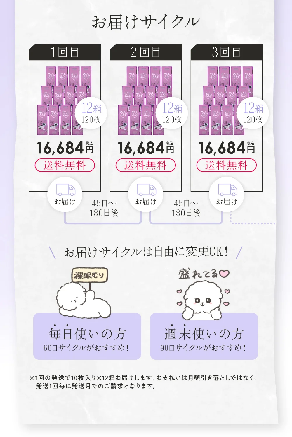 お届けサイクル