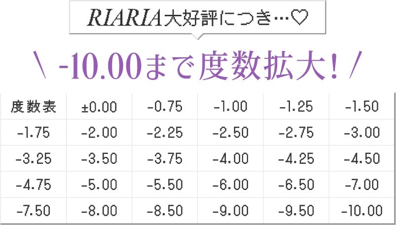 度数表