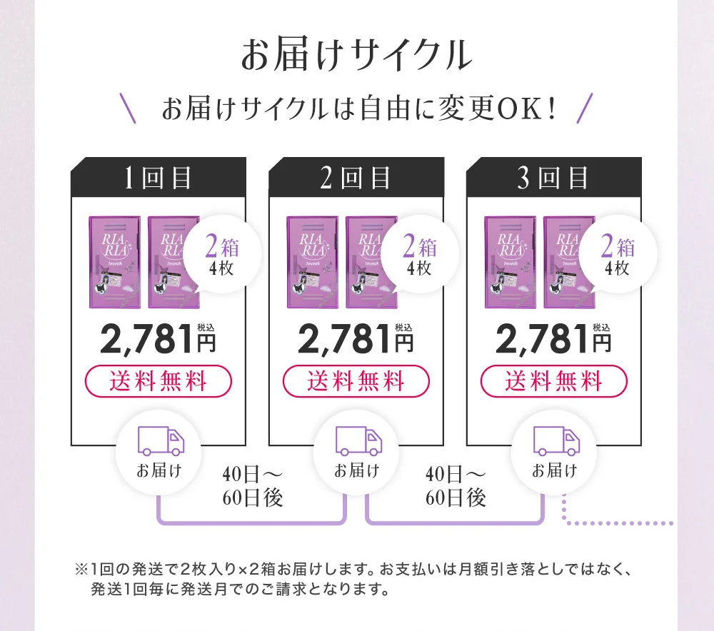 お届けサイクル