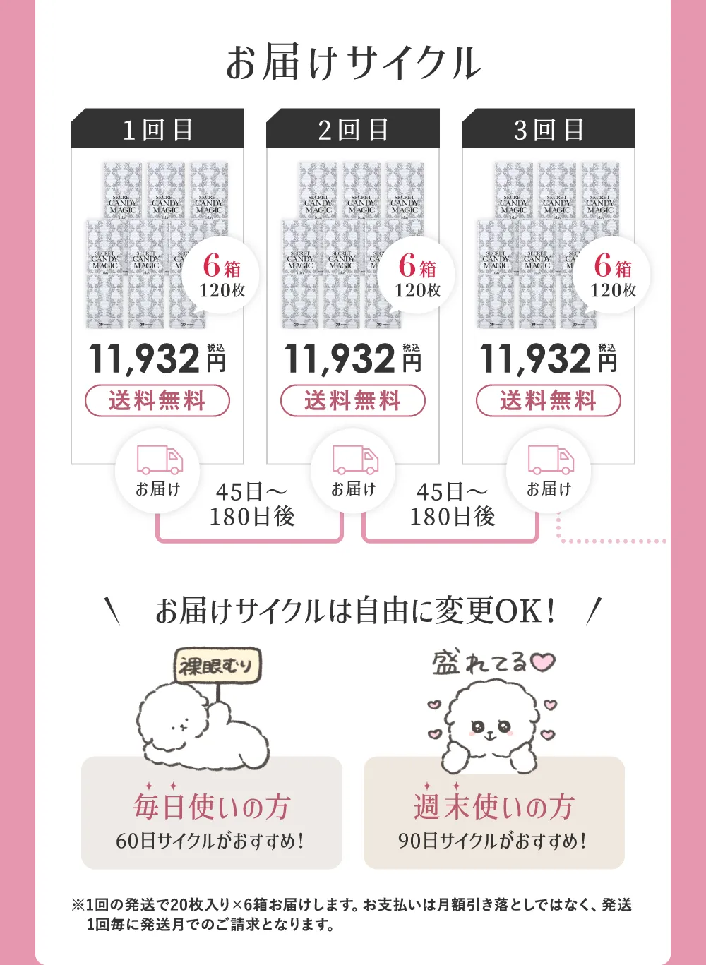 お届けサイクル
