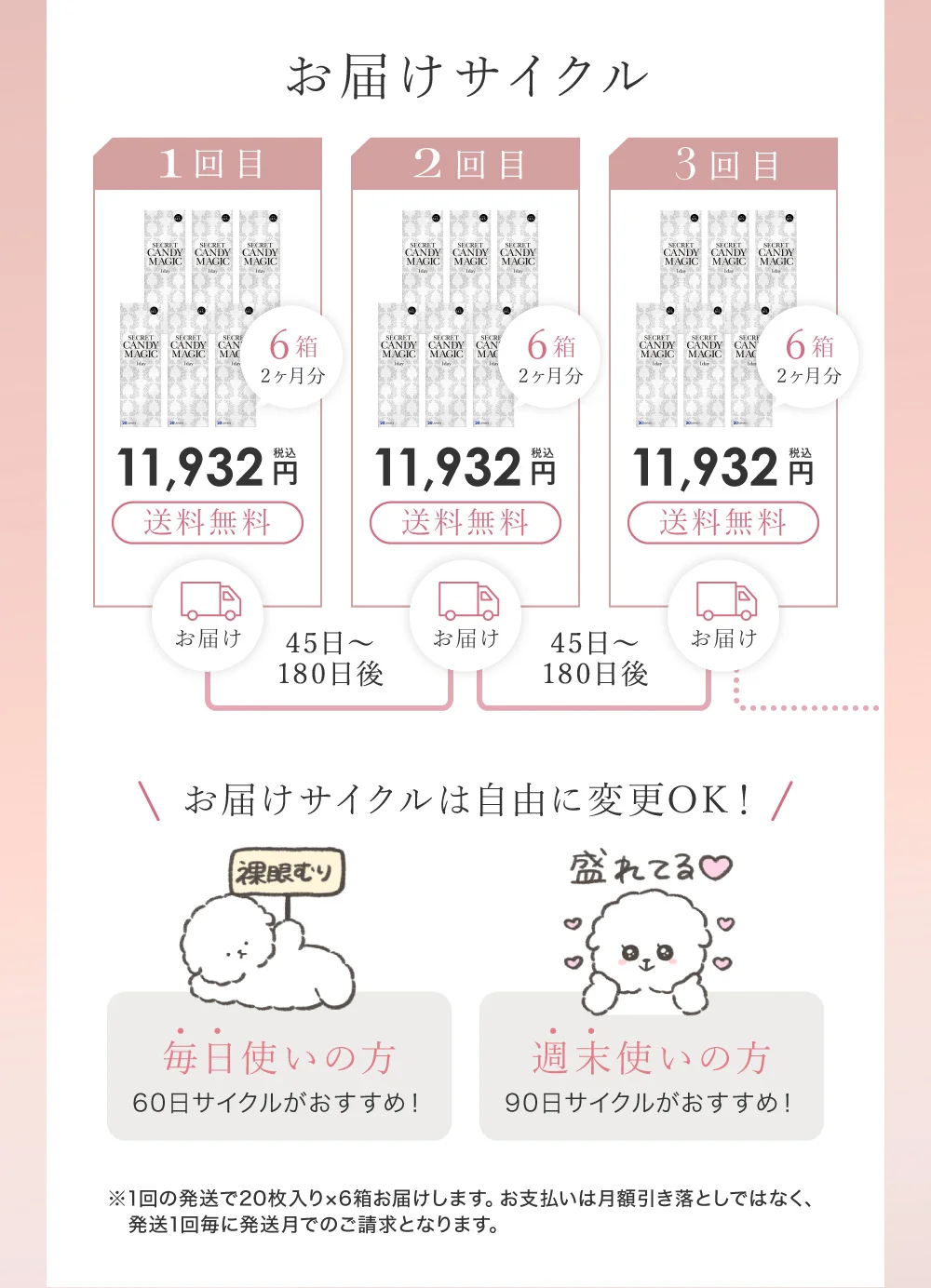 お届けサイクル