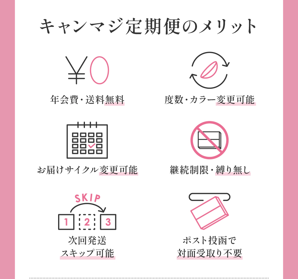 キャンマジ定期便のメリット