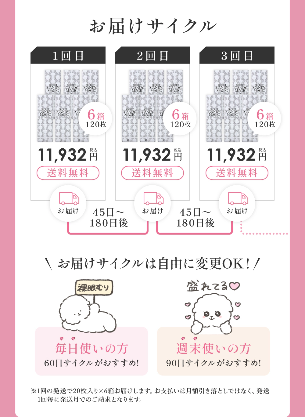 お届けサイクル