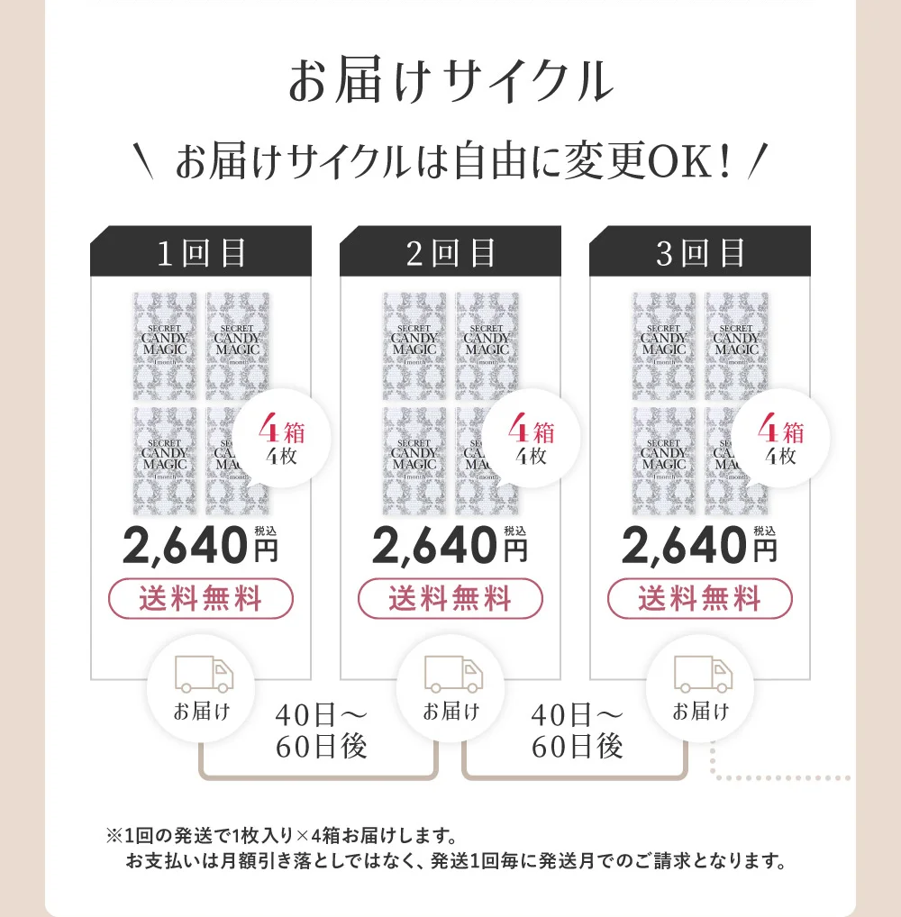 お届けサイクル