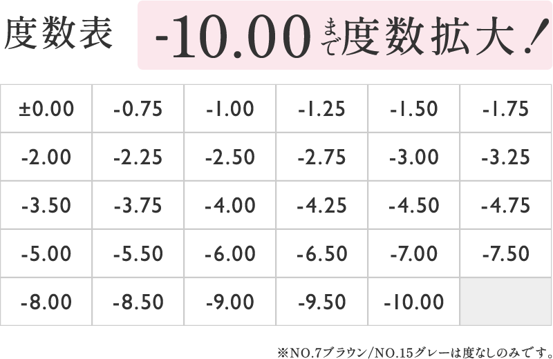 度数表 -10.00まで度数拡大