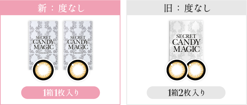 パッケージ移行期間中の注意