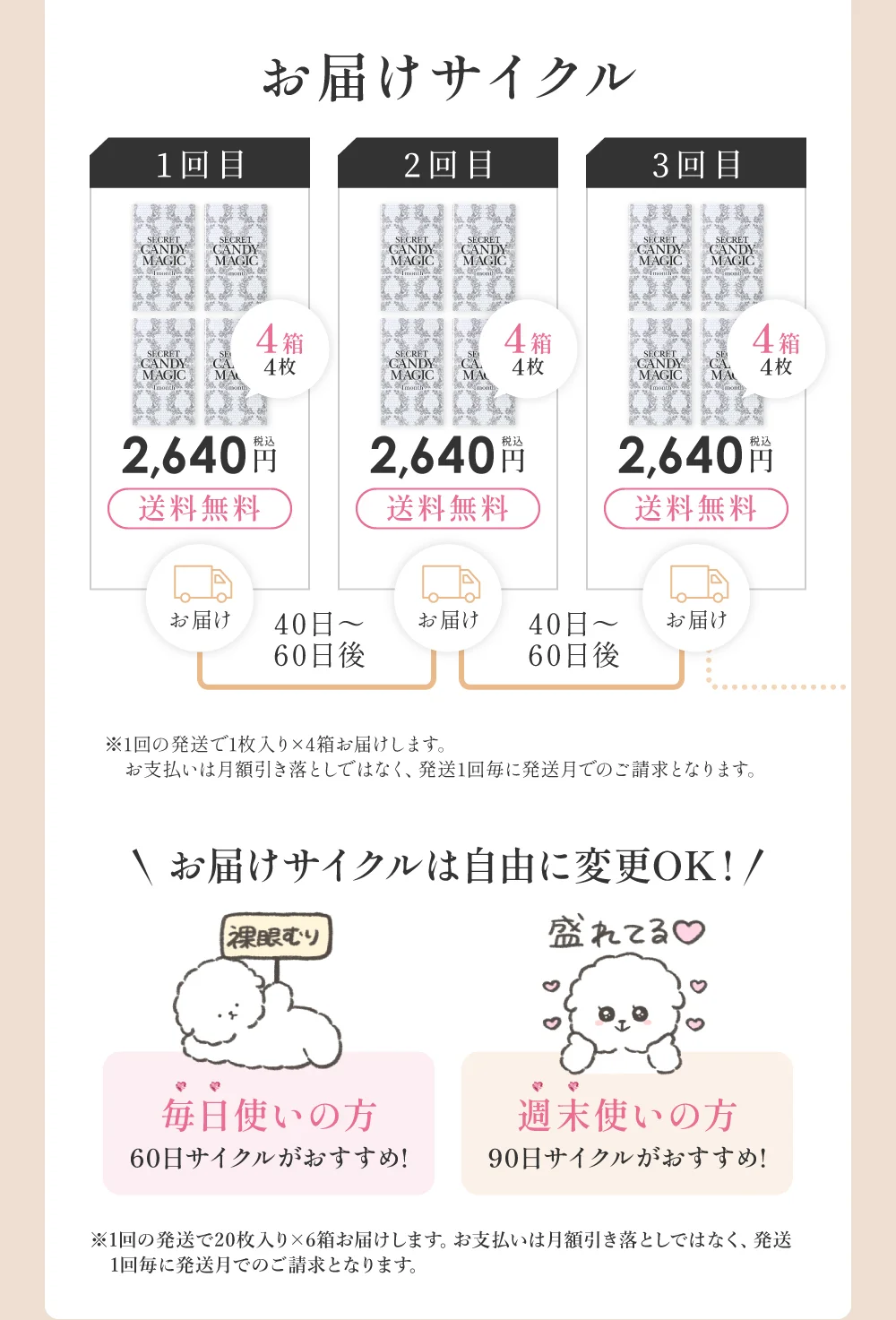 お届けサイクル