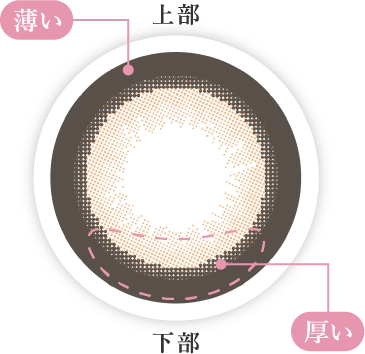 上部:薄い・下部:厚い