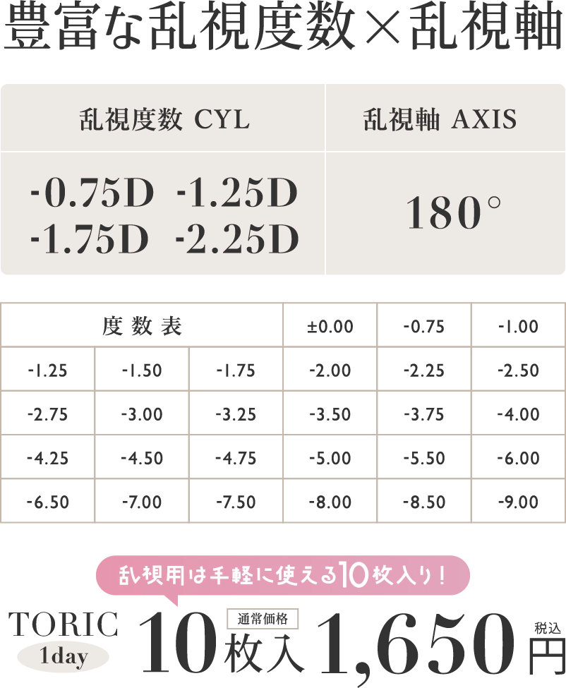 豊富な乱視度数・乱視軸 乱視度数 CYL:-0.75D -1.25D-1.75D -2.25D・乱視軸 AXIS 180°