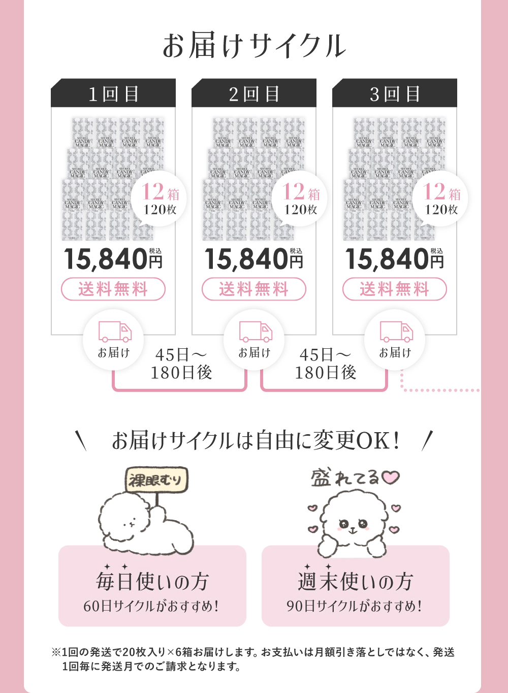 お届けサイクル
